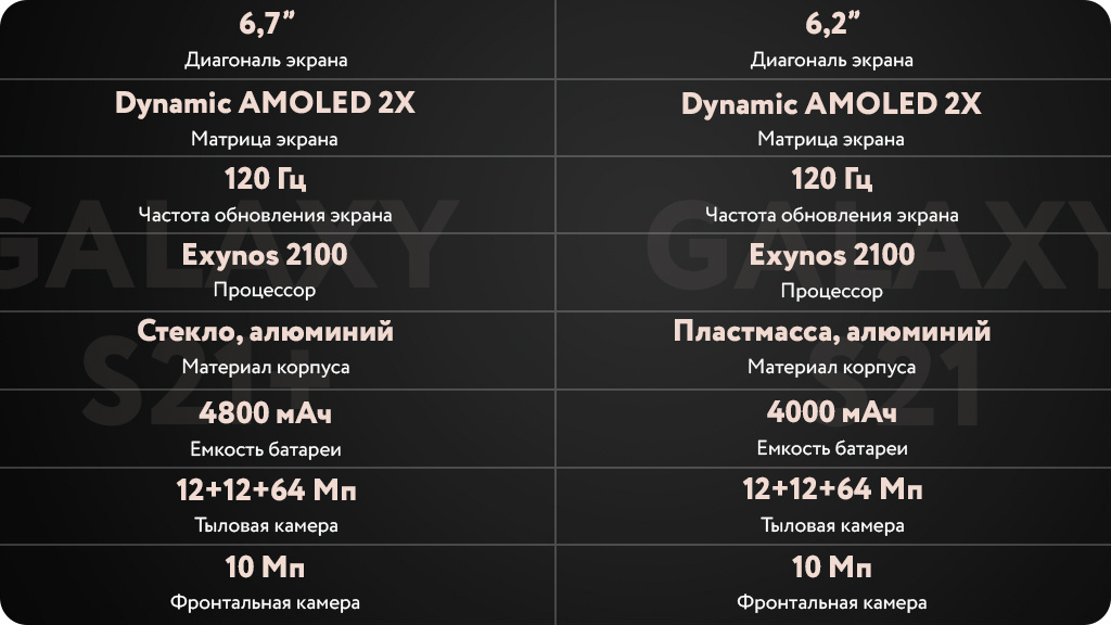 Samsung Galaxy S21+ 5G 8/128GB Черный фантом (Global version)