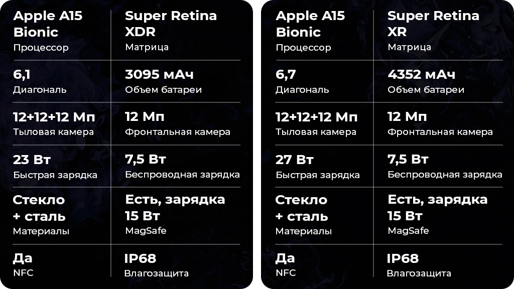 Apple iPhone 13 Pro 128Gb Серебристый (US)