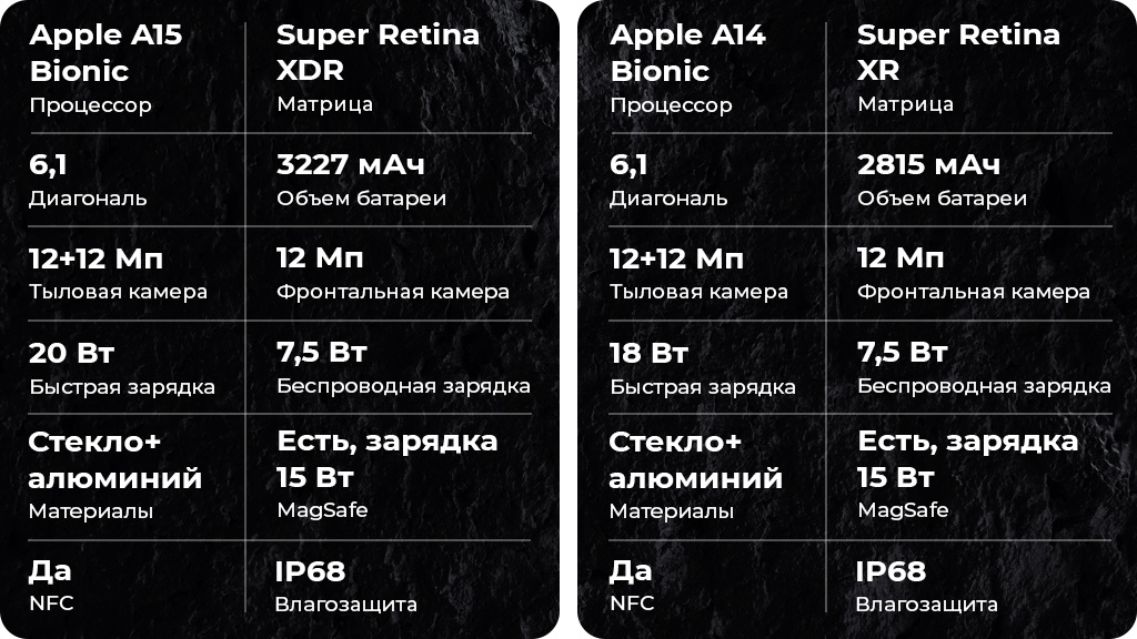 Apple iPhone 13 128Gb Зеленый