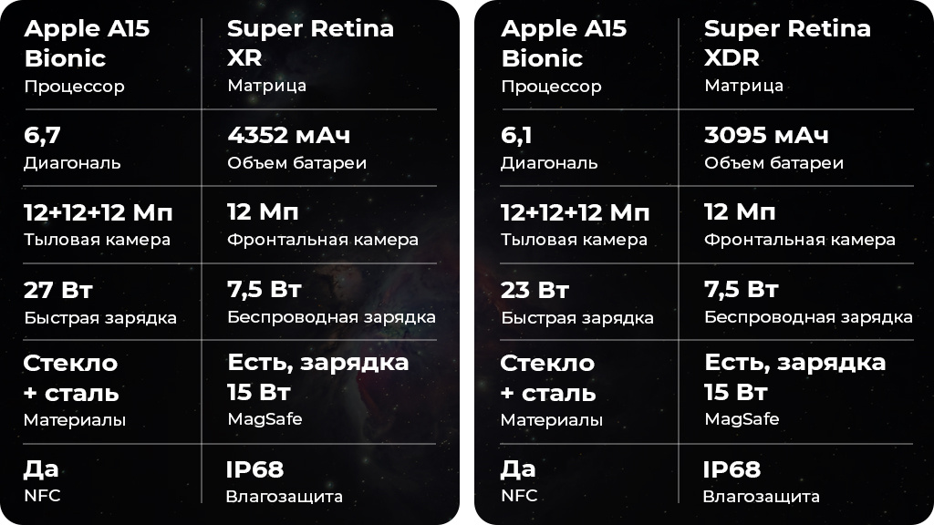Apple iPhone 13 Pro Max 128Gb Графитовый US