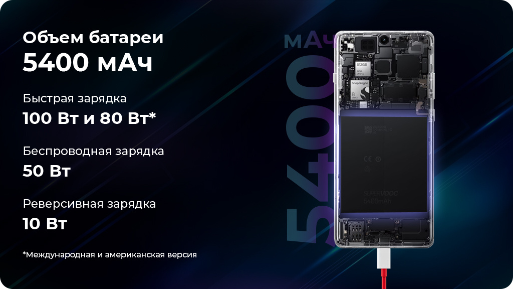 OnePlus 12 12/256Gb Dual nanoSim Белый CN